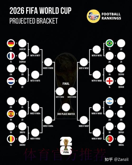 2026世界杯:精彩比分全景解析与高清呈现 2026世界杯:精彩比分全景解析与高清呈现